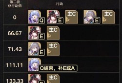 崩铁知更鸟技能爆料最新,飞行与治愈的完美融合