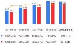 绿地负债情况爆料最新